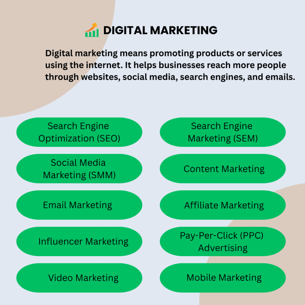 Digital Marketing