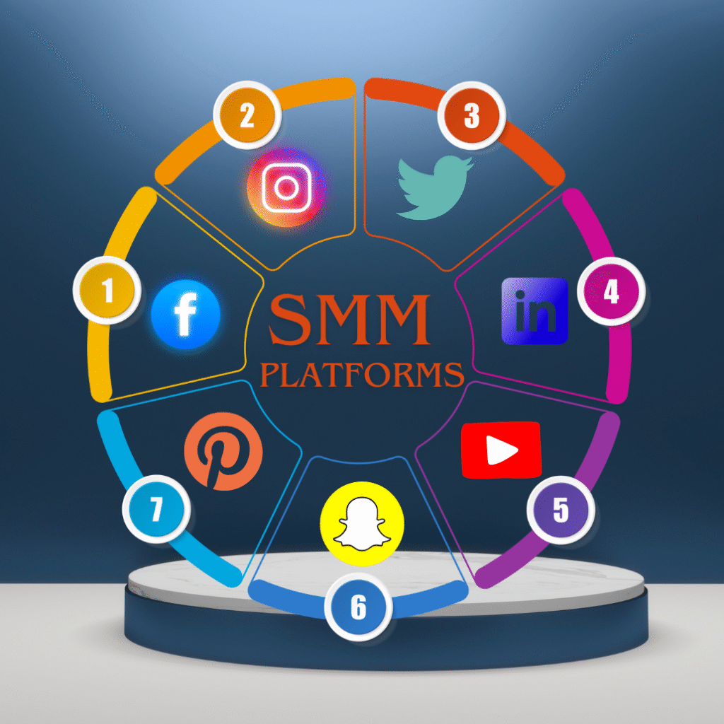 Social Media Marketing

